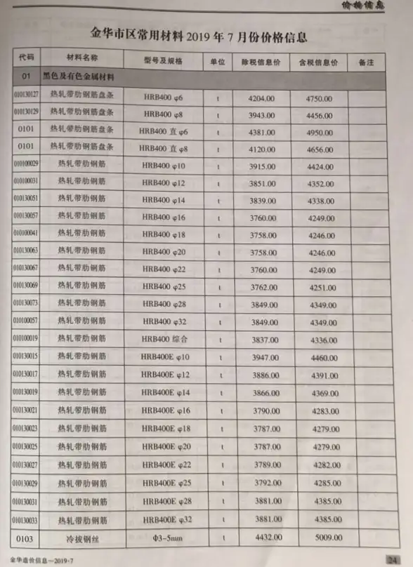 金华市2019年7月预算造价信息