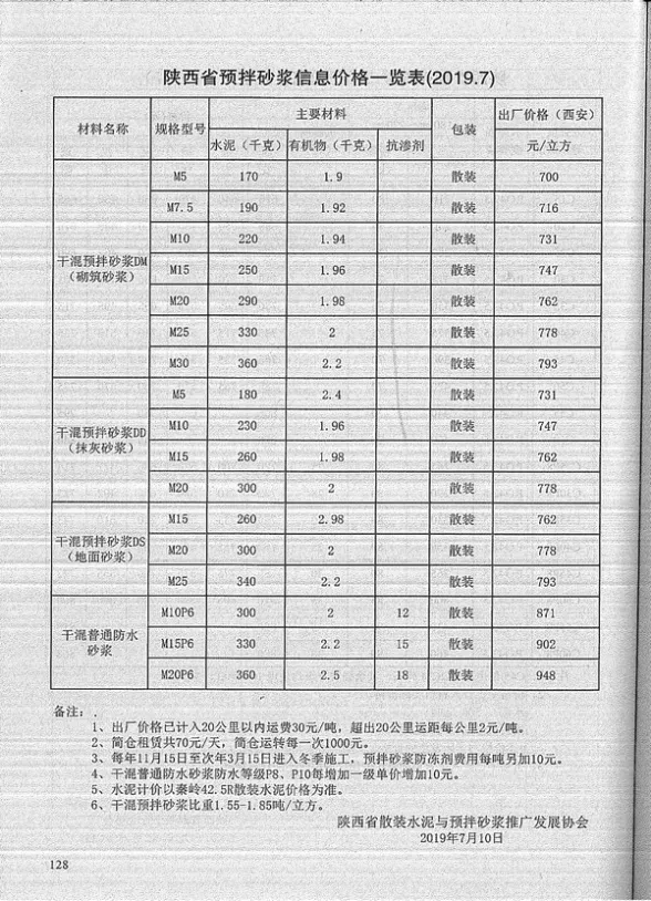 陕西省2019年7月结算造价信息