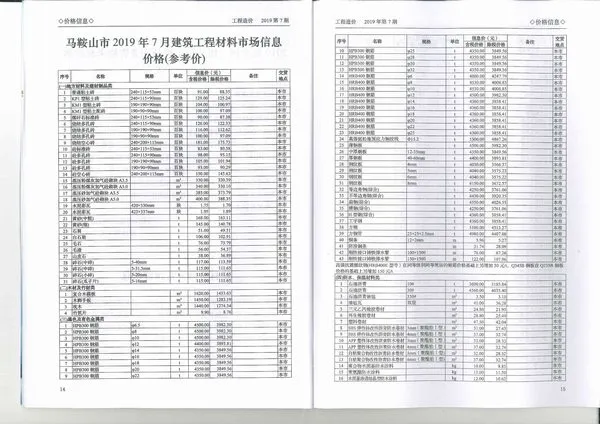 2019年马鞍山建设工程造价管理信息