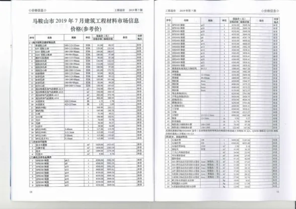 马鞍山市2019年7月材料造价信息PDF第一页