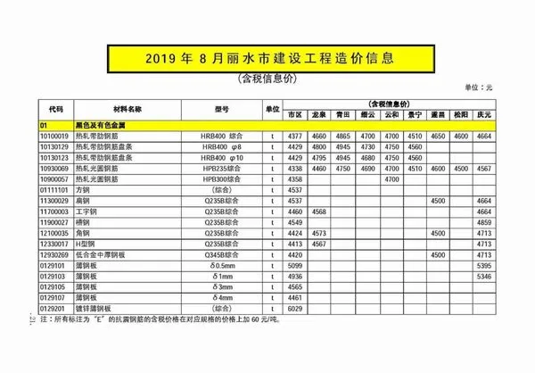 2019年8月丽水市建设工程造价信息电子版