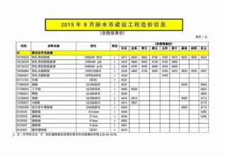 2019年8月丽水市建设工程造价信息电子版