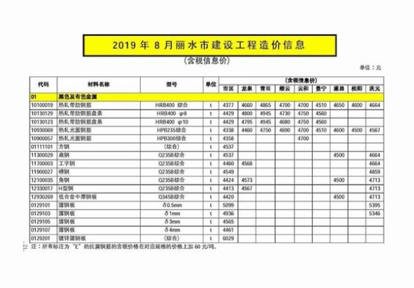 丽水市2019年8月材料造价信息