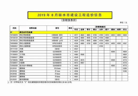 丽水市2019年8月建材造价信息PDF第一页