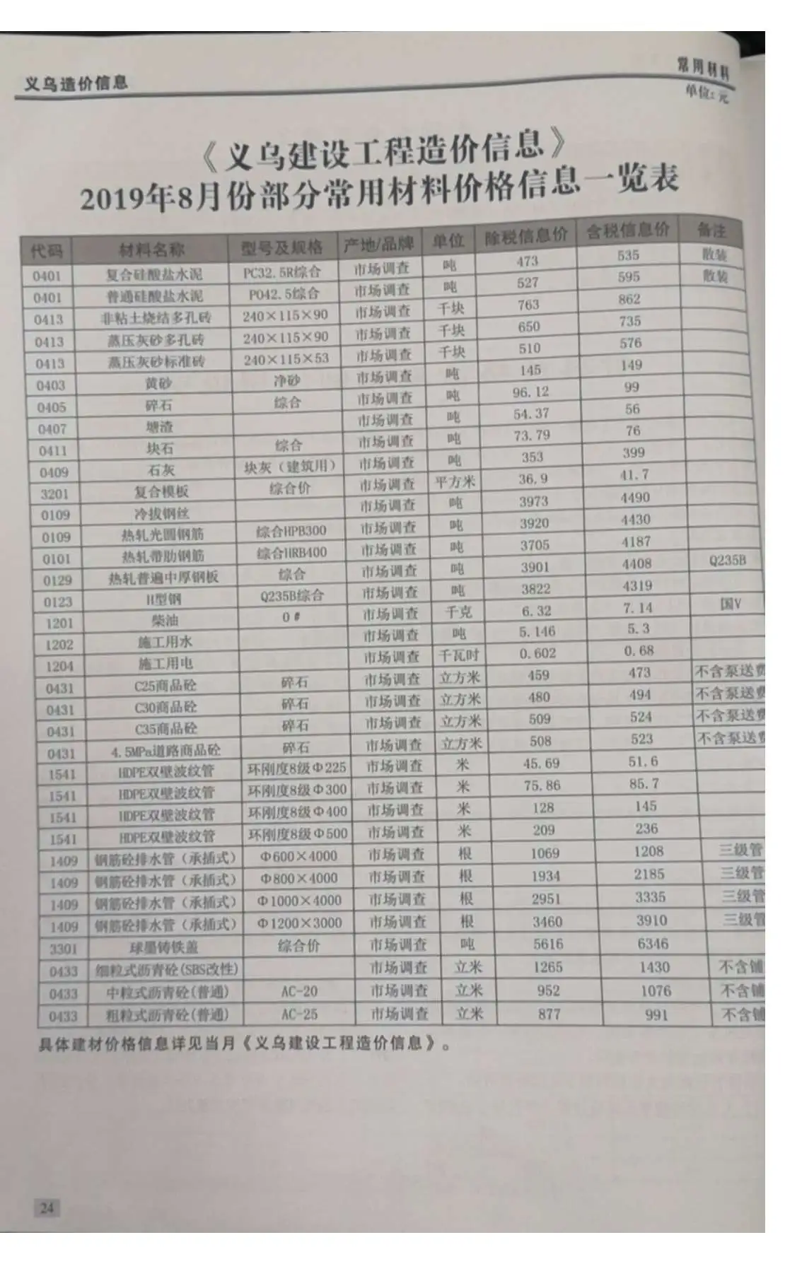 义乌2019年8月建设工程造价信息