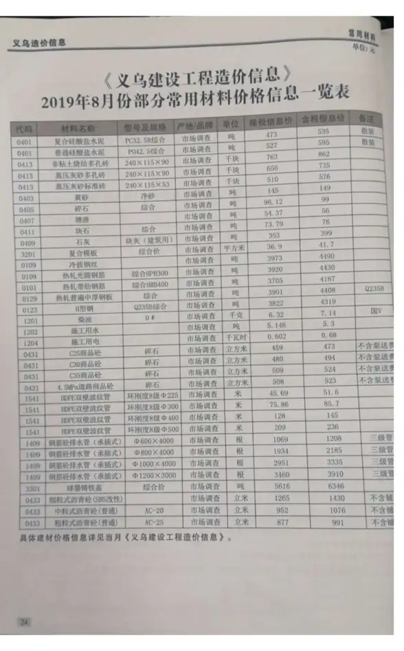 义乌市2019年8月造价信息