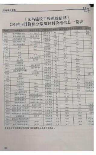 义乌市2019年8月造价信息内容背书首图