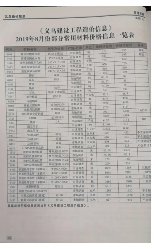 义乌市2019年8月建材造价信息PDF第一页