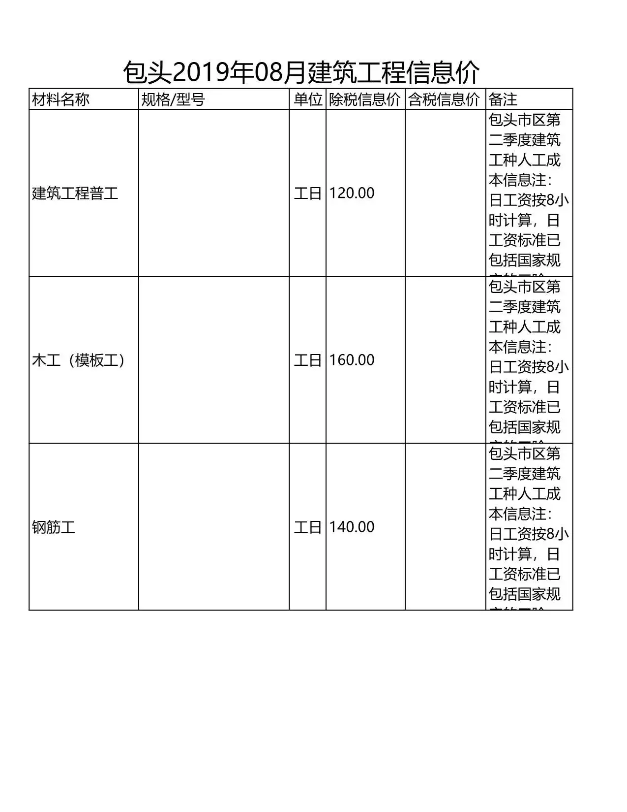 2019年8月包头建设工程造价信息