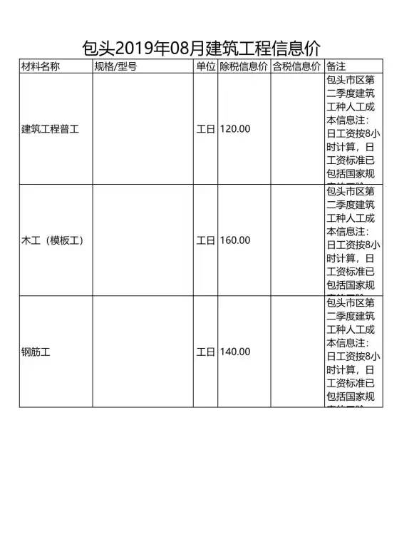 包头市2019年8月工程造价信息