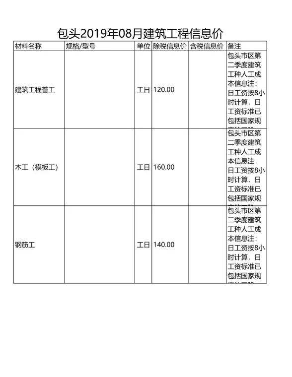 包头市2019年8月建材造价信息PDF第一页