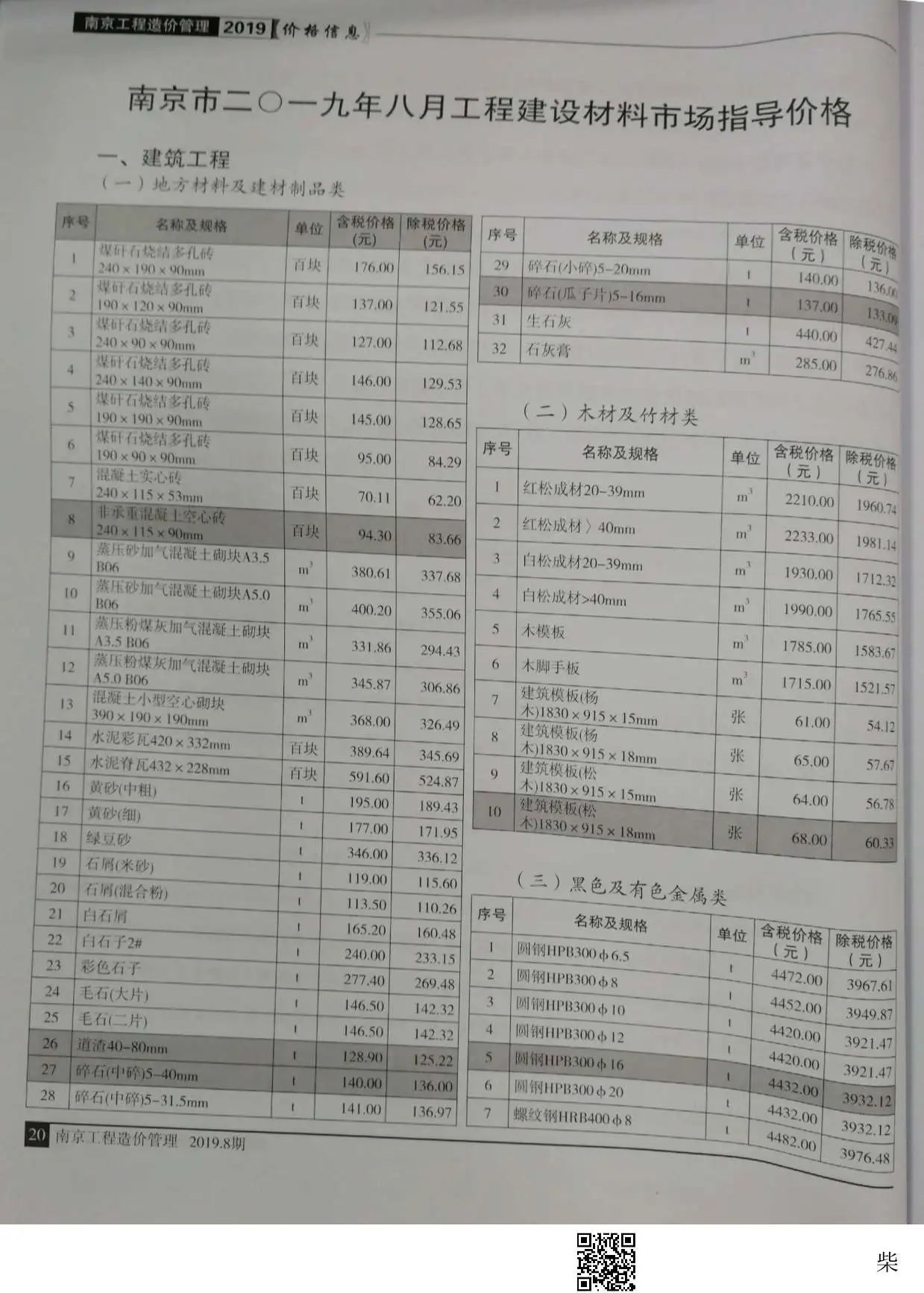 南京2019年8月建设工程材料市场信息价格