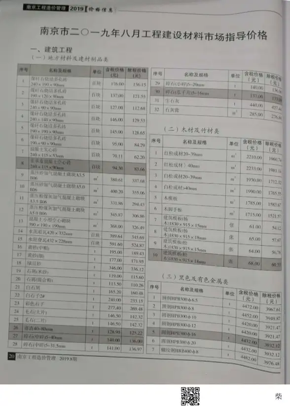 南京市2019年8月招标造价信息