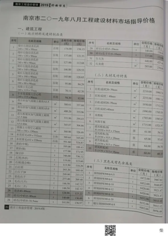 南京2019年8月建材指导价