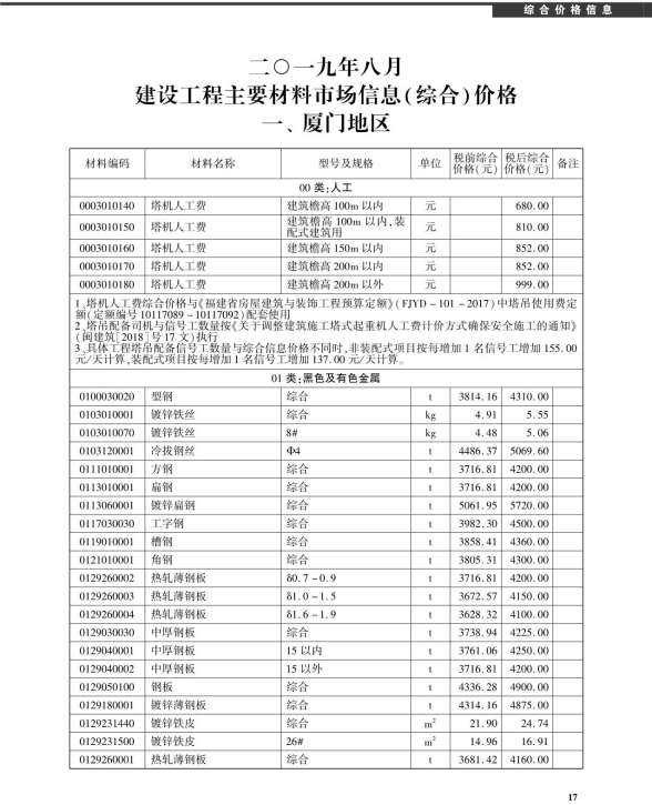 厦门市2019年8月工程材料信息