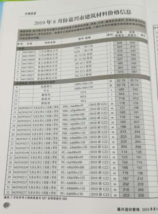 嘉兴市2019年第8期造价信息期刊PDF电子版