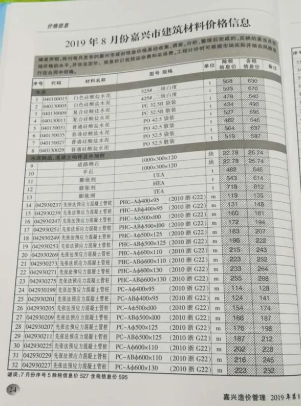 嘉兴市2019年8月预算造价信息