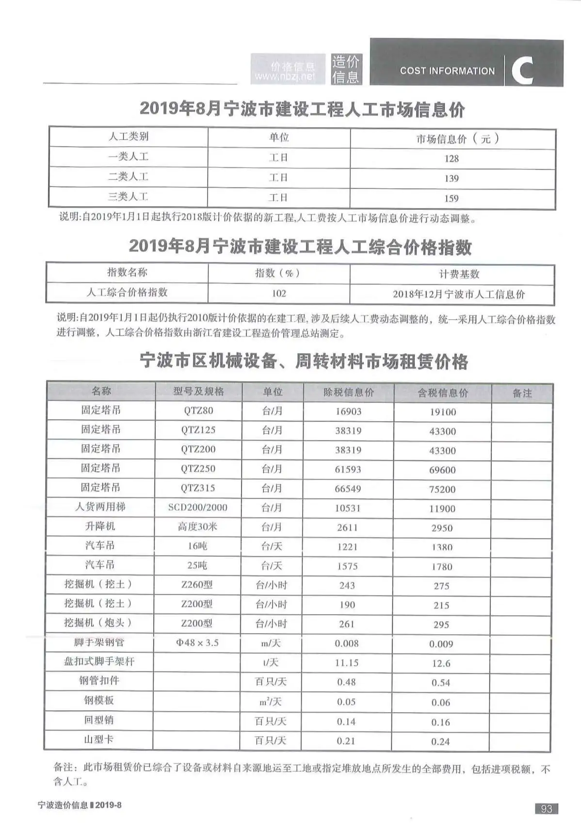 2019年8月宁波建设工程造价信息