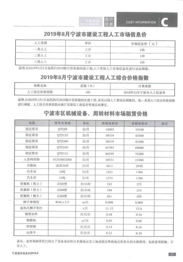 宁波市2019年8月建筑材料价