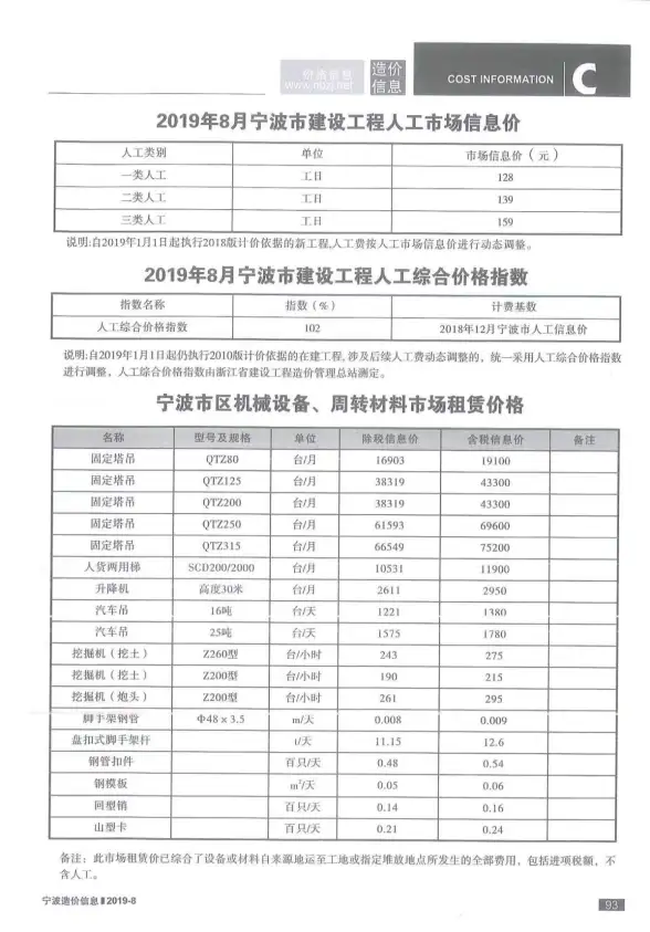 宁波市2019年8月预算造价信息