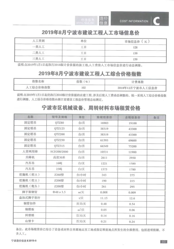 宁波市2019年8月建材造价信息PDF第一页