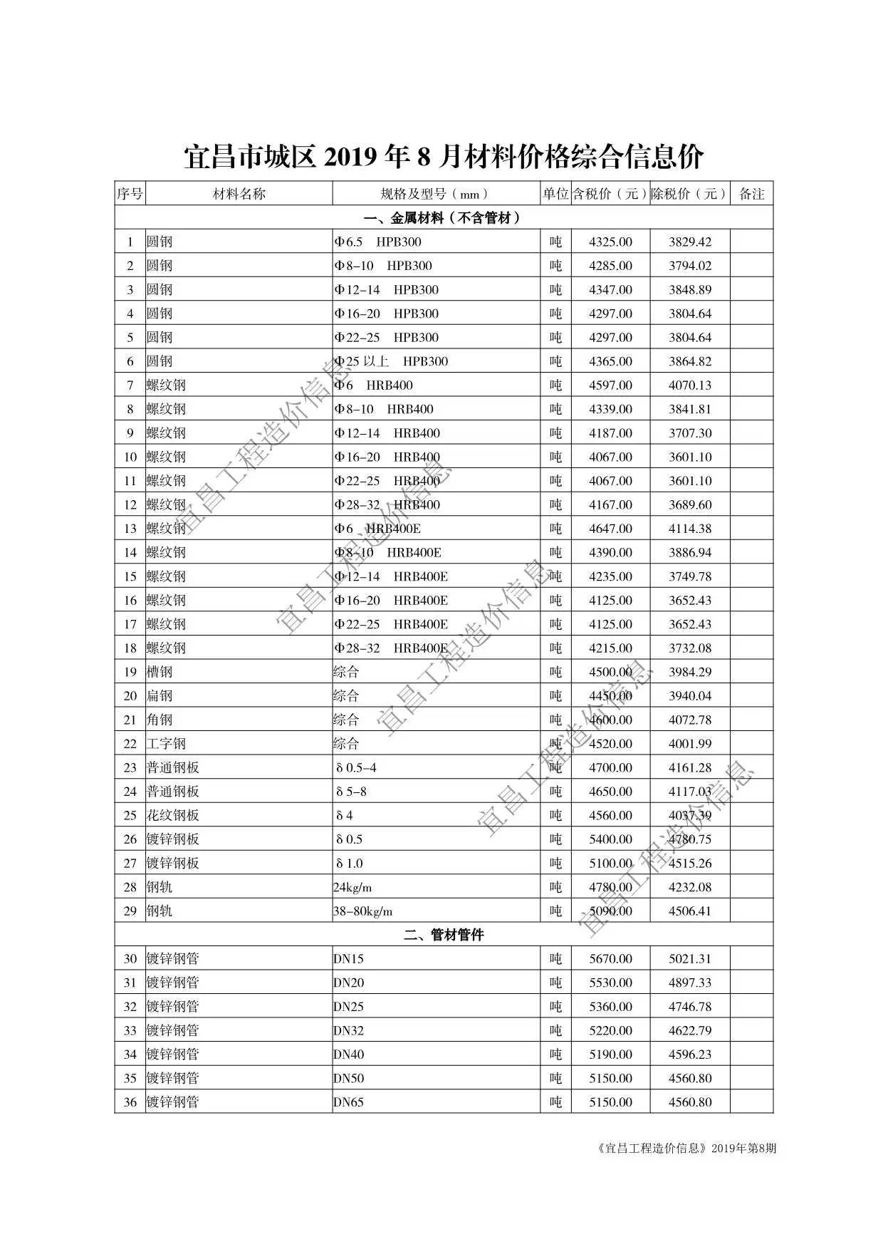 2019年8月宜昌材料价格综合信息价