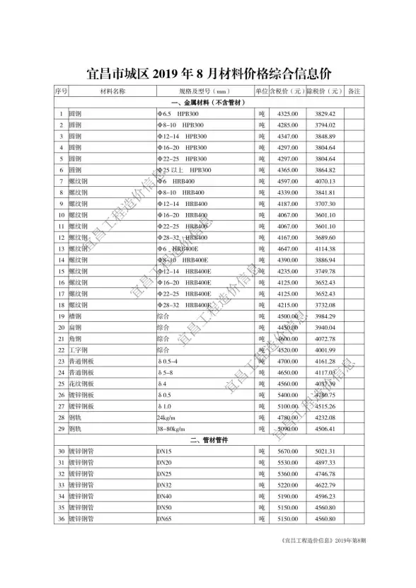 宜昌市2019年8月造价信息