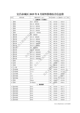 宜昌市造价信息2019年8月详解首图(工程材料定价参考)