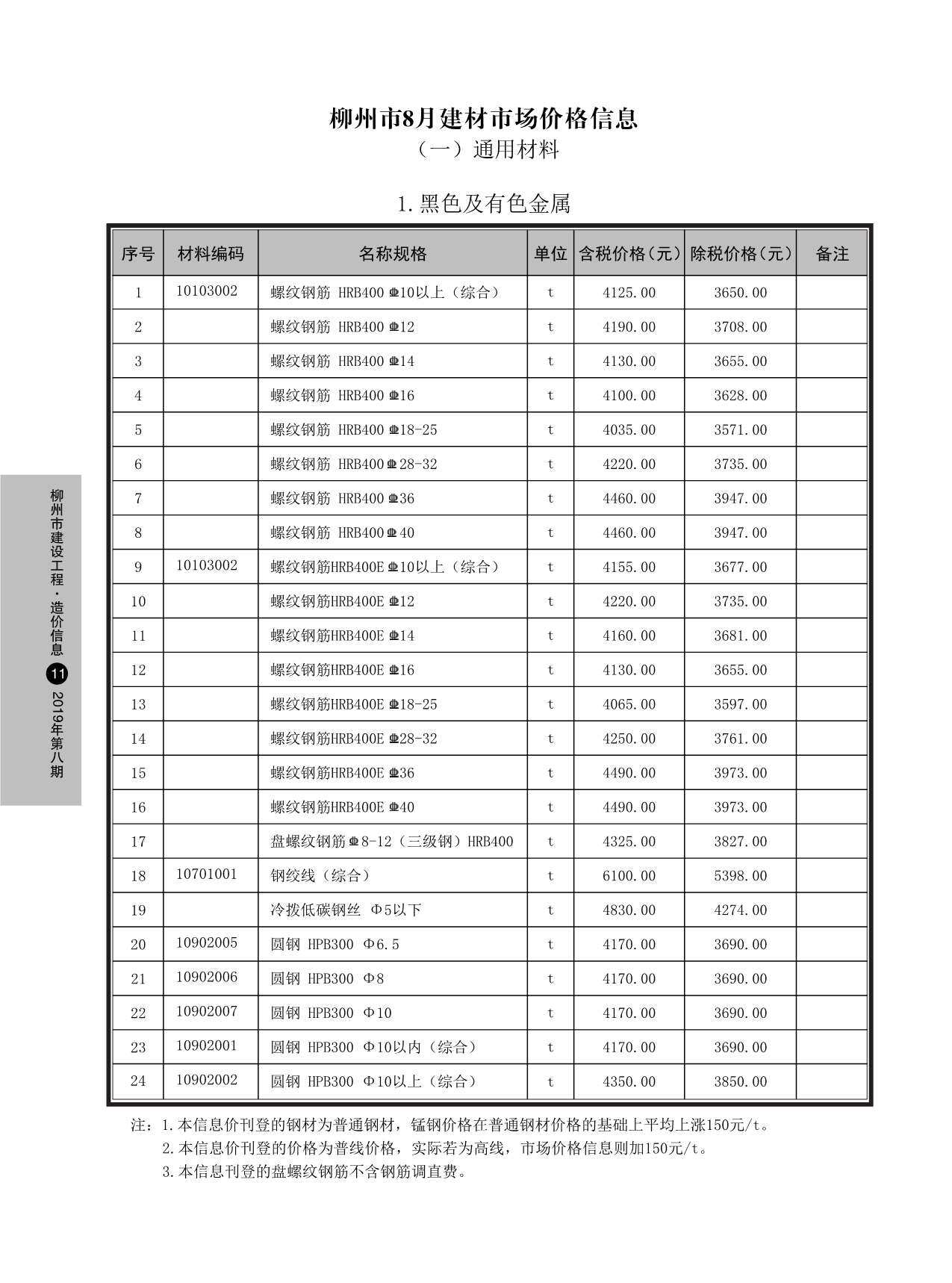 柳州市2019年8月工程造价信息期刊