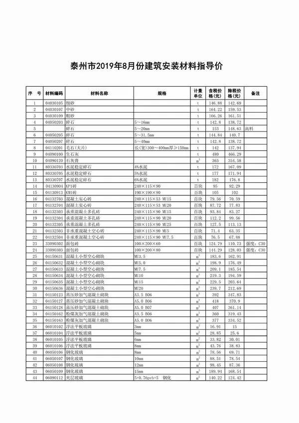 泰州2019年8月电子版工程造价管理