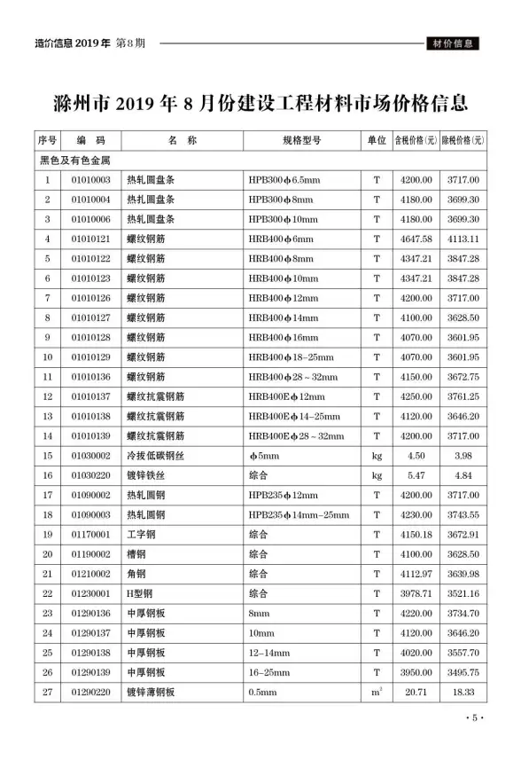 滁州市2019年8月工程造价信息