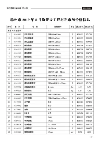 滁州市2019年8月造价信息结构分析首图(工程材料指导价)