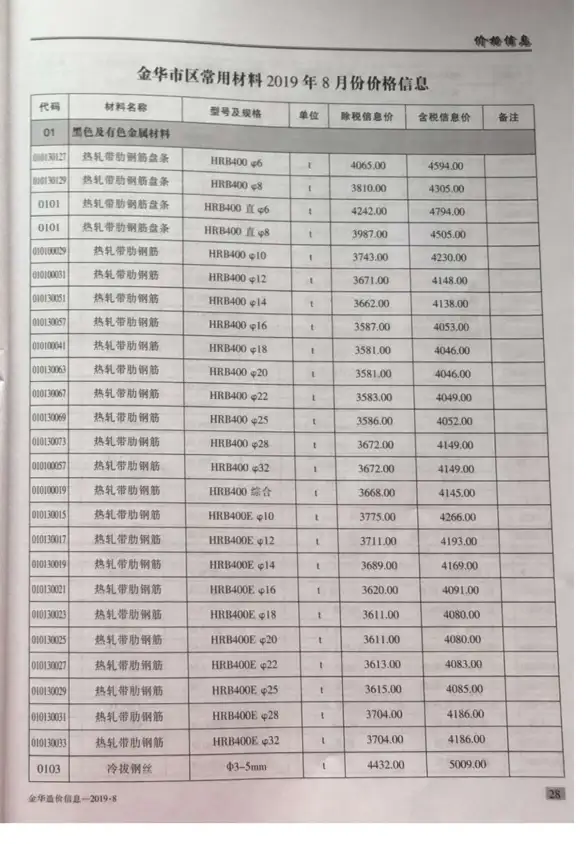 金华市2019年8月预算造价信息