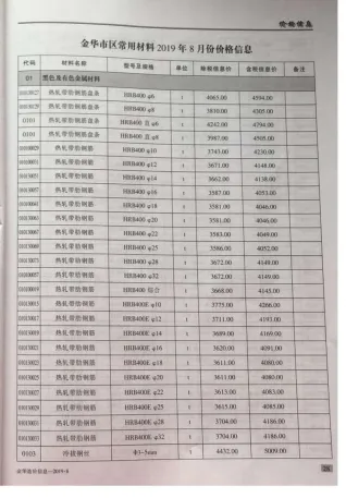 金华市2019年8月造价信息主要概念首图