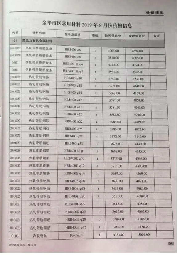 金华市2019年8月建材造价信息PDF第一页