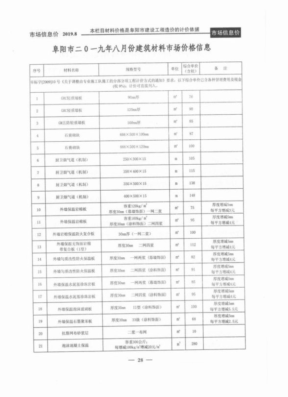 阜阳市2019年8月工程材料信息