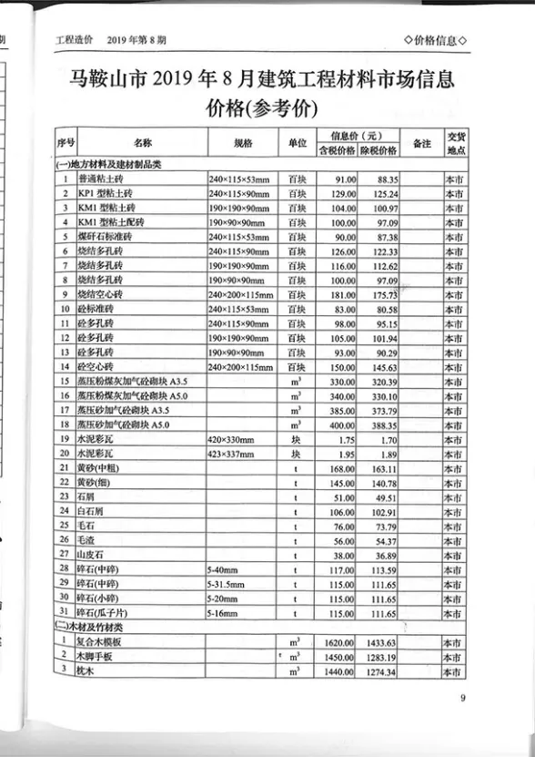 马鞍山市2019年8月材料造价信息PDF第一页