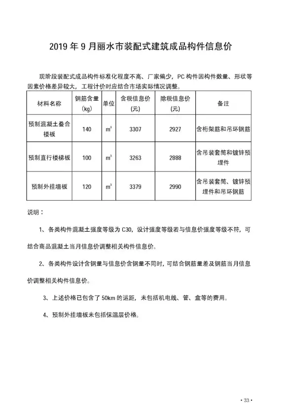 丽水市2019年9月工程造价信息