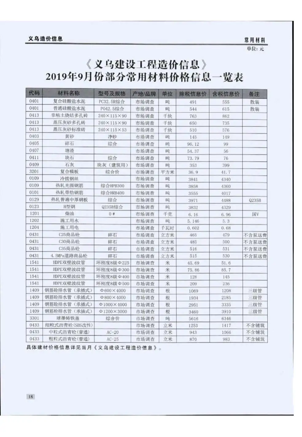 义乌市2019年9月建设工程造价信息