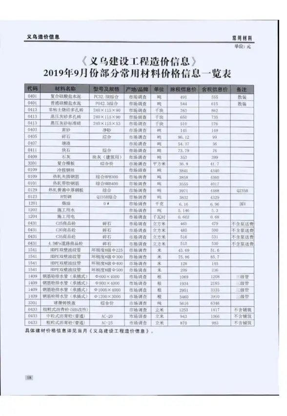 义乌市2019年9月造价信息