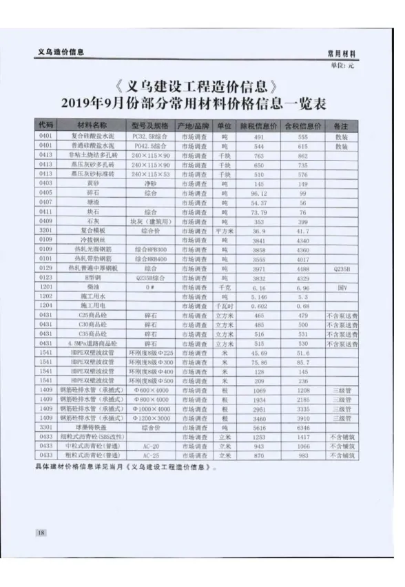义乌市2019年9月建材造价信息PDF第一页