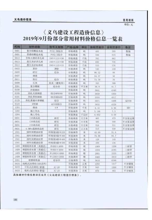 义乌市2019年9月材料价格信息