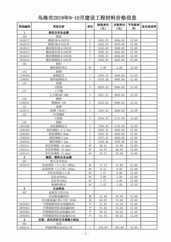 乌海市2019年9月建筑造价信息