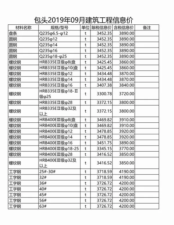 2019年包头建设工程造价信息