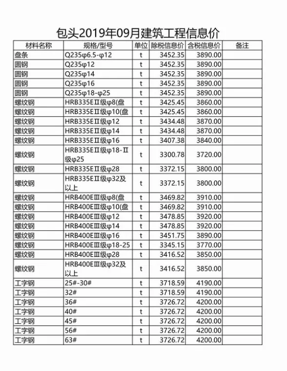 包头市2019年9月工程造价信息