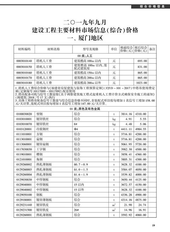 厦门市2019年9月建设工程信息封面
