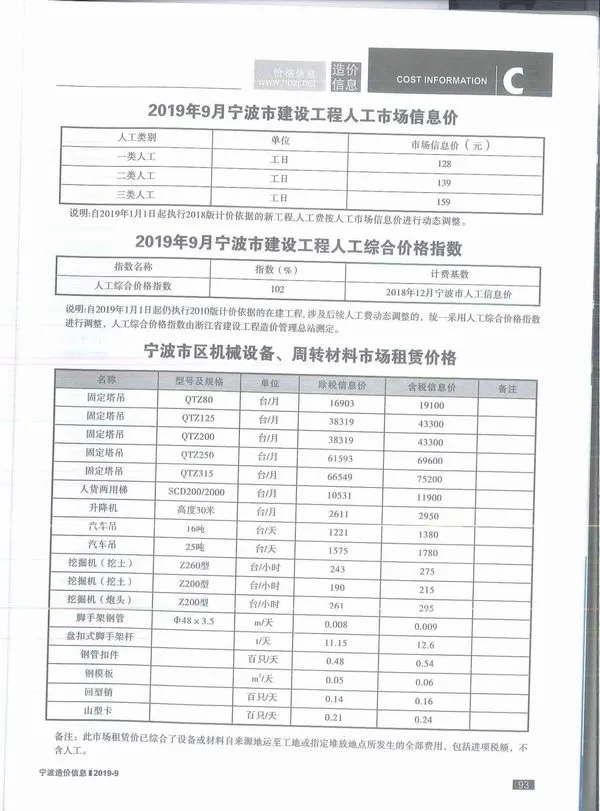 2019年9月宁波市建设工程造价信息