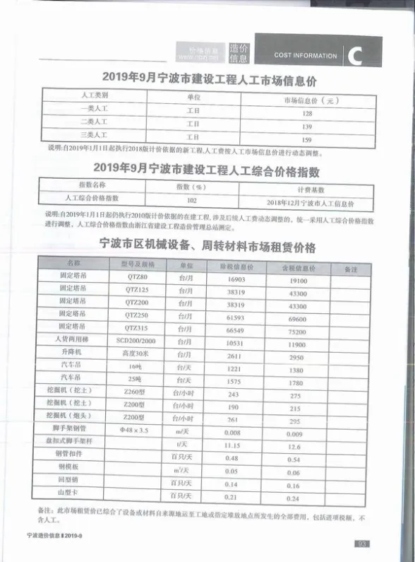 宁波市2019年9月预算造价信息