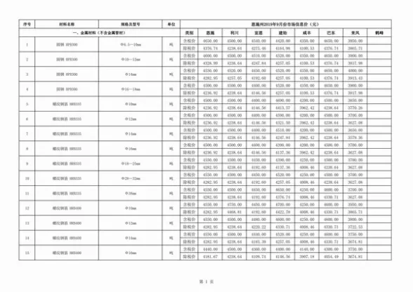 恩施州2019年9月工程造价信息