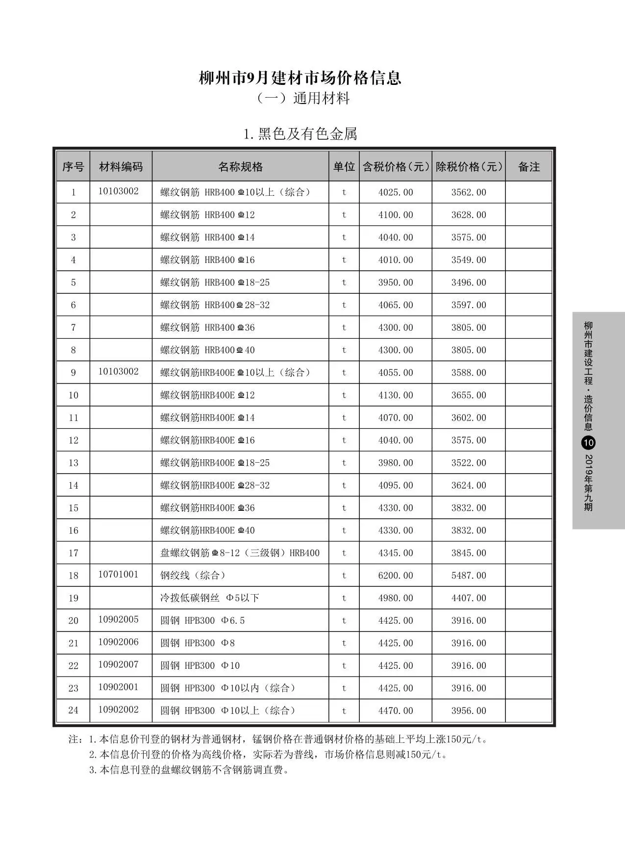 2019年9月柳州建设工程造价信息电子版